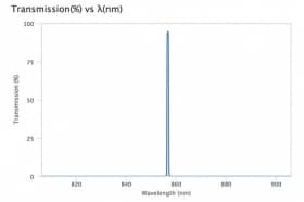 Ультра узкополосный фильтр 856,625-0,75 OD6
