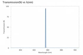 Ультра узкополосный фильтр 856,875-0,75 OD6