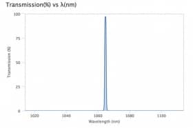 Ультра узкополосный фильтр 1064,7-1 OD7