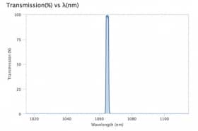 Ультра узкополосный фильтр 1065-1,8 OD6
