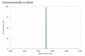 Ультра узкополосный фильтр 1650,96-0,8 OD4