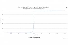 Длинноволновой оптический фильтр ближнего инфракрасного диапазона NF 43x6