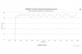 Длинноволновой оптический фильтр 326AELP