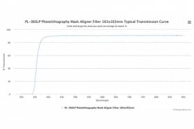 Длинноволновой оптический фильтр для фотолитографии PL-360LP 165х165