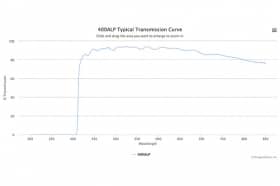 Длинноволновой оптический фильтр 400ALP