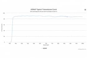 Длинноволновой оптический фильтр 420ALP