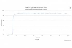 Длинноволновой оптический фильтр 430AGLP