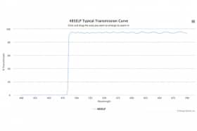 Длинноволновой оптический фильтр 485ELP