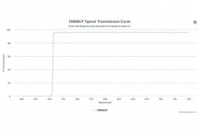 Длинноволновой оптический фильтр 508AELP