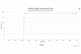 Длинноволновой оптический фильтр 510AGLP
