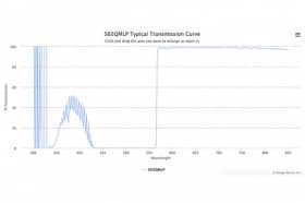 Длинноволновой оптический фильтр 565QMLP