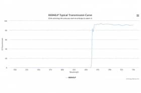 Длинноволновой оптический фильтр 660AELP