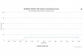 Длинноволновой оптический фильтр 670AGLP-NO RG-10%