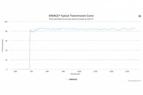 Длинноволновой оптический фильтр 690AGLP