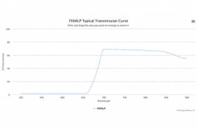 Длинноволновой оптический фильтр 700ALP