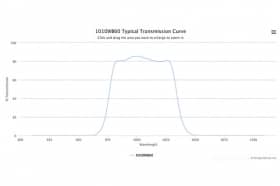 Полосовой оптический фильтр 1010WB60