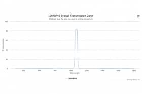 Полосовой оптический фильтр 1064BP40