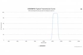 Полосовой оптический фильтр 1069ABP30