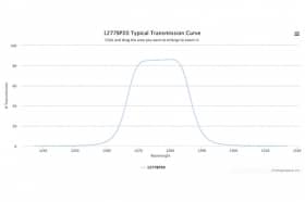 Полосовой оптический фильтр 1277BP20