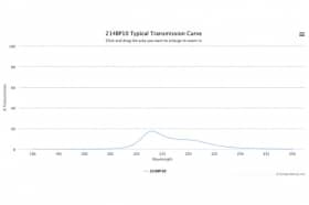Полосовой оптический фильтр 214BP10
