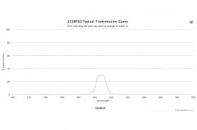 Полосовой оптический фильтр 315BP10