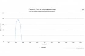 Полосовой оптический фильтр 330WB80