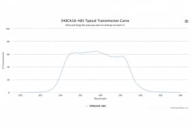 Полосовой оптический фильтр 340CA18-483