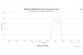 Полосовой оптический фильтр 350BP33 