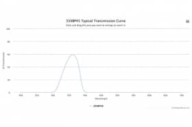Полосовой оптический фильтр 350BP45