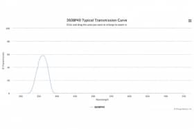 Полосовой оптический фильтр 360BP40