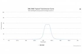 Полосовой оптический фильтр 386.5NB2