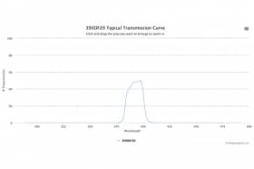 Полосовой оптический фильтр 390DF20