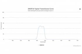 Полосовой оптический фильтр 395DF10