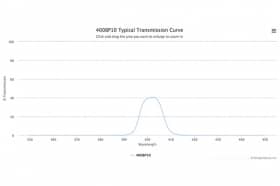 Полосовой оптический фильтр 400BP10 W4512