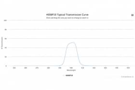 Полосовой оптический фильтр 400BP10 W3882