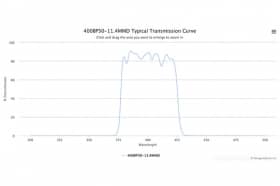 Полосовой оптический фильтр 400BP50-11.4