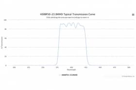 Полосовой оптический фильтр 400BP50-23.9