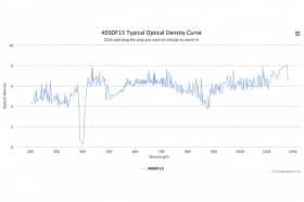 Полосовой оптический фильтр 400DF15