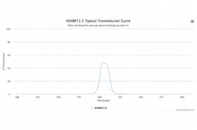 Полосовой оптический фильтр 404BP11.5