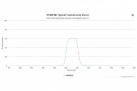 Полосовой оптический фильтр 405BP10-12,5
