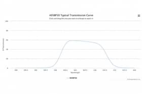 Полосовой оптический фильтр 405BP10-15