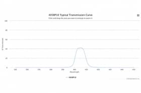 Полосовой оптический фильтр 405BP10-12,7