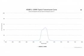 Полосовой оптический фильтр 405BP11-20