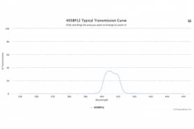 Полосовой оптический фильтр 405BP12
