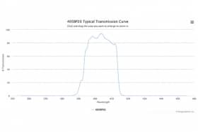 Полосовой оптический фильтр 405BP20