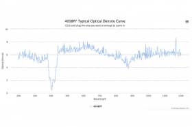 Полосовой оптический фильтр 405BP7