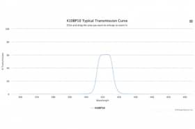 Полосовой оптический фильтр 410BP10