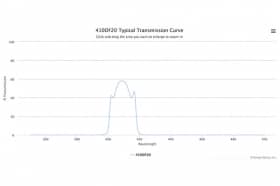 Полосовой оптический фильтр 410DF20