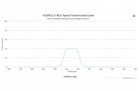 Полосовой оптический фильтр 415DF12.5-BG3
