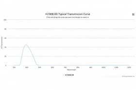 Полосовой оптический фильтр 415WB100